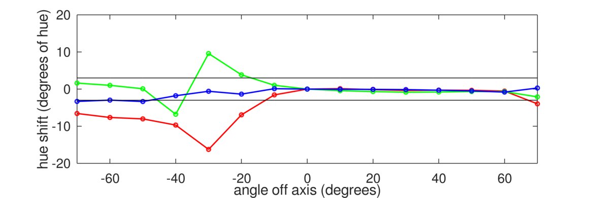 Acer Nitro XF252Q Xbmiiprzx Vertical Hue Graph