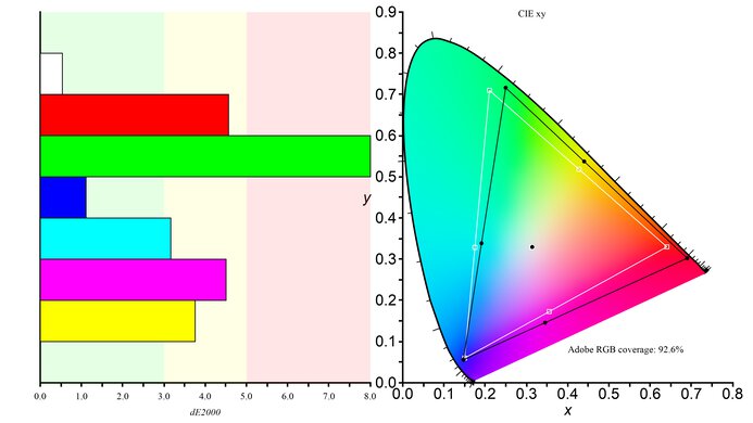 Samsung Odyssey OLED G81SF S27FG810S Adobe RGB Color Gamut Picture