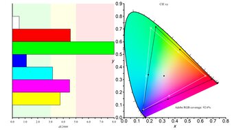 Samsung Odyssey OLED G81SF S27FG810S Adobe RGB Color Gamut Picture