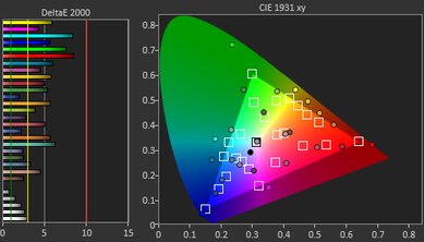 ASUS Zenbook 14 OLED (2024) Color Screencap