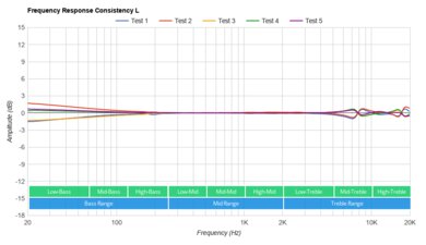 Skullcandy Grind Fuel True Wireless Consistency L