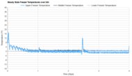 LG LRFLC2706S Freezer Temperature Uniformity Graph