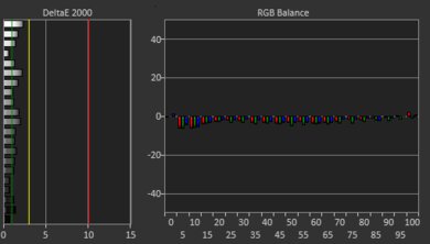 ASUS ROG Flow Z13 (2025) GZ302 White Balance Screencap