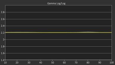 LG UH5500 Post Gamma Curve Picture