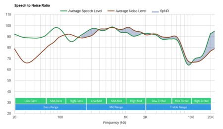 Skullcandy Push Ultra Truly Wireless SpNR