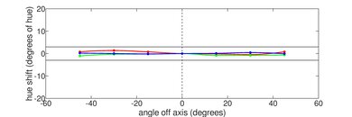 Microsoft Surface Go 2 (2020) Vertical Hue Picture