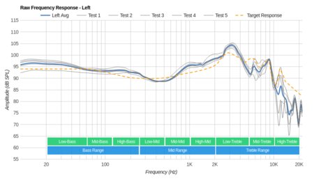 Bose SoundTrue Around-Ear II Raw FR L