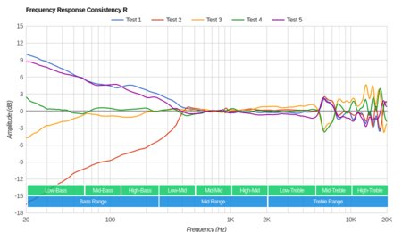 Turtle Beach Recon 50X/Recon 50P Consistency R