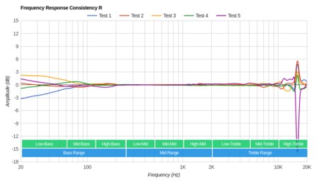 Sennheiser PXC 250 II Consistency R