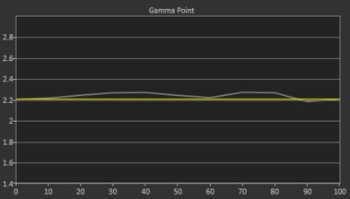Epson EpiqVision Mini EF12 Pre Gamma Curve Picture