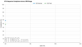 Dell U2723QE VRR Compliance