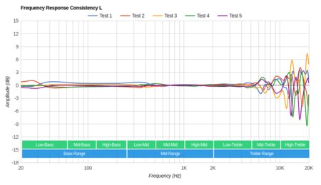 Diskin DH3 Wireless Consistency L