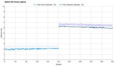 TTC Brother Raw Data