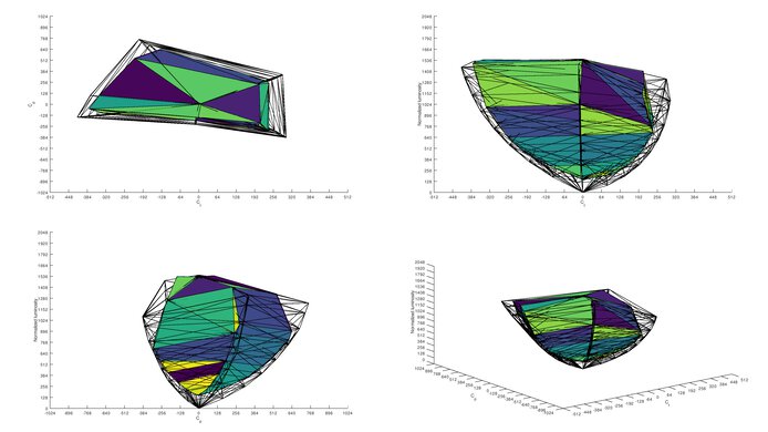 Acer Predator X27 bmiphzx P3 Color Volume ITP Picture