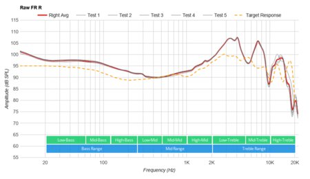 Marshall MID ANC Wireless Raw FR R