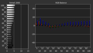 LG UT7570 [UT75, UT7590] Pre White Balance Picture