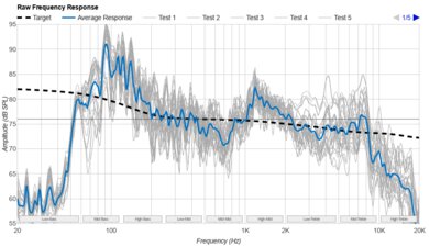 ION Tailgater Tough Raw Frequency Response Graph