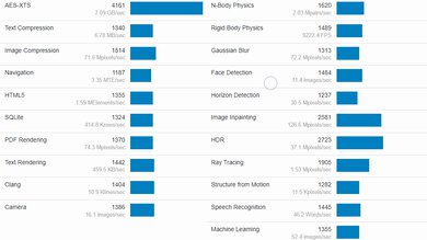 Framework Laptop 13 (2021) Geekbench Image