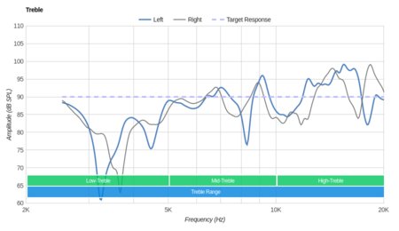 Creative HN-900 Treble