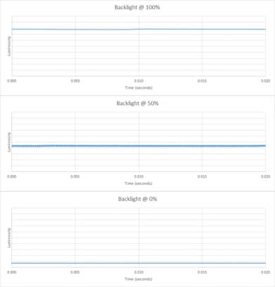 Acer G257HU Smidpx Backlight Picture