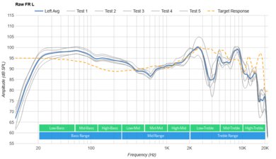 Logitech G735 Wireless Raw FR L