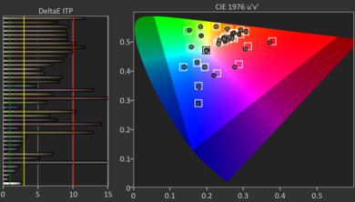 LG C5 OLED HDR Pre Color Picture