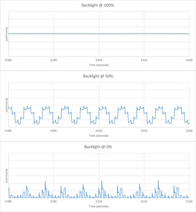 Vizio E Series 2018 Backlight chart
