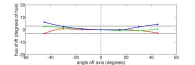 Acer Nitro 5 15 (2020) Vertical Hue Picture