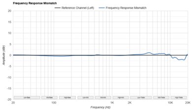 THIEAUDIO Monarch MKIII Frequency Response Mismatch