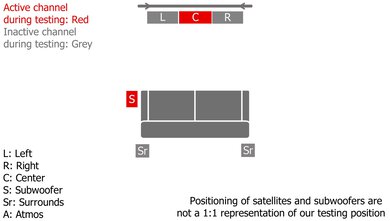 Vizio V Series V51-H6 Center Setup