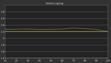 Sony X930C Pre Gamma Curve Picture