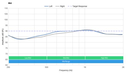 JBL E55BT Wireless Mid