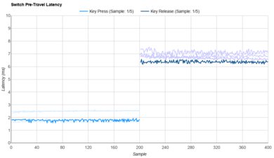 Gateron CJ Light Blue Raw Data