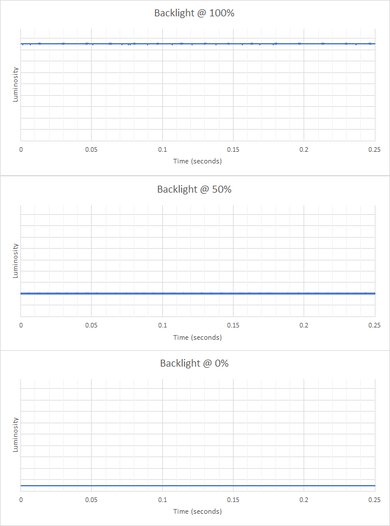 Apple Studio Display Backlight Picture