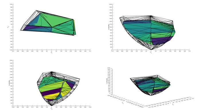 Gigabyte M27Q (rev. 1.0) DCI-P3 Color Volume ITP Picture