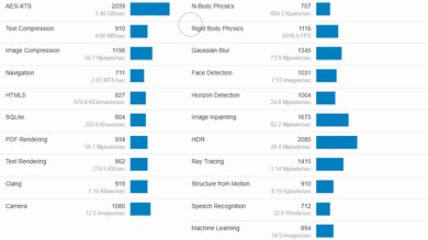 Lenovo IdeaPad 3 15 (2021) Geekbench Image