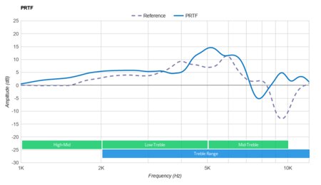 Corsair HS70 Bluetooth PRTF