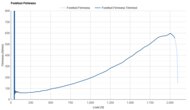 Mount to Coast R1 Forefoot Firmness