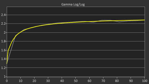 Acer Predator Z35P Bmiphz Post Gamma Curve Picture