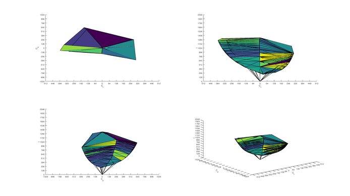 Dell Alienware AW2521HF sRGB Color Volume ITP Picture