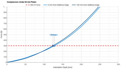 Bear Elite Hybrid Small Platen