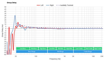 Corsair VOID ELITE Group Delay