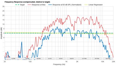 Gigabyte AORUS MASTER 16 (2025) Frequency Response Plot