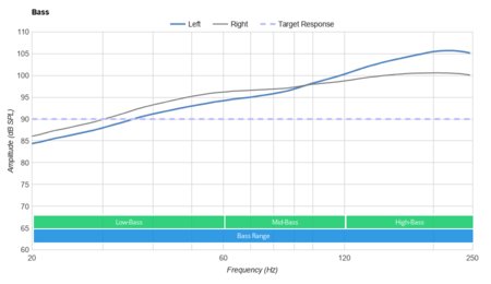 Raycon E55 Truly Wireless Bass