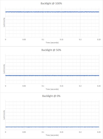 Dell G3223Q Backlight Picture
