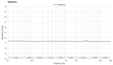 FIIO FT1 Pro Impedance