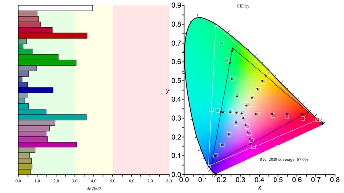 LG 27GN800-B Rec. 2020 Color Gamut Picture