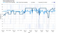 LG LRFLC2706S Parts Availability Graph