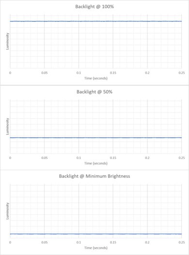 Dell Alienware m16 R2 (2024) Flicker Graph