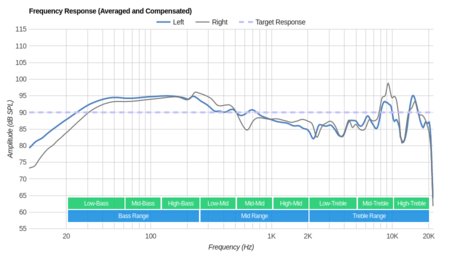 Razer Man O’ War Wireless Frequency Response